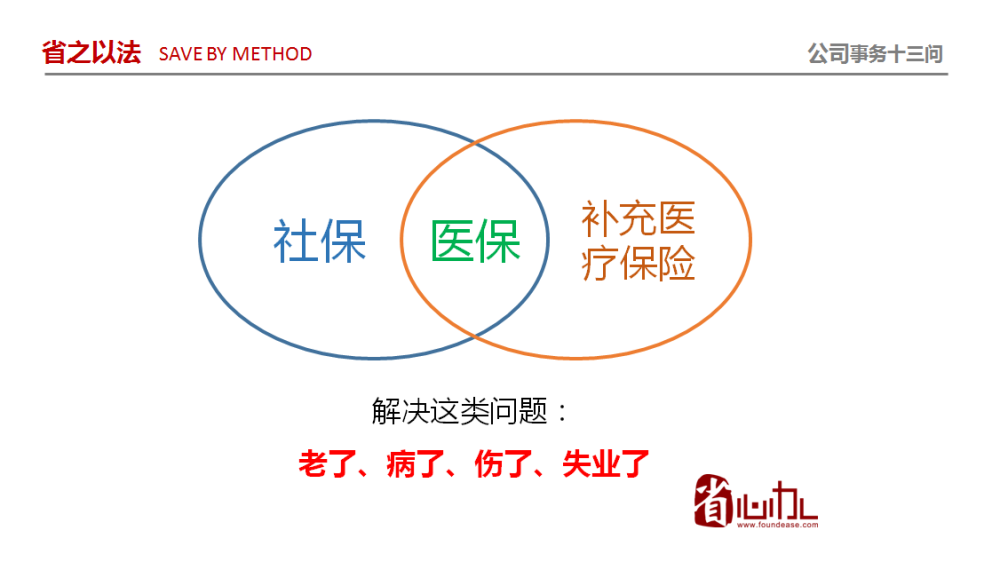 省心办解答——社保、医保和补充医疗保险都有什么用