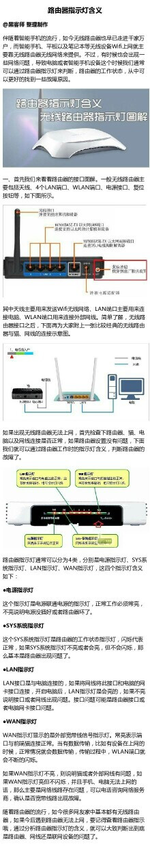 路由器指示灯的含义