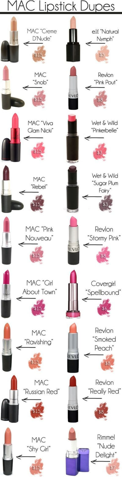 Mac cheats! Lipstick for less wow - this is amazing. I want to see more dups!