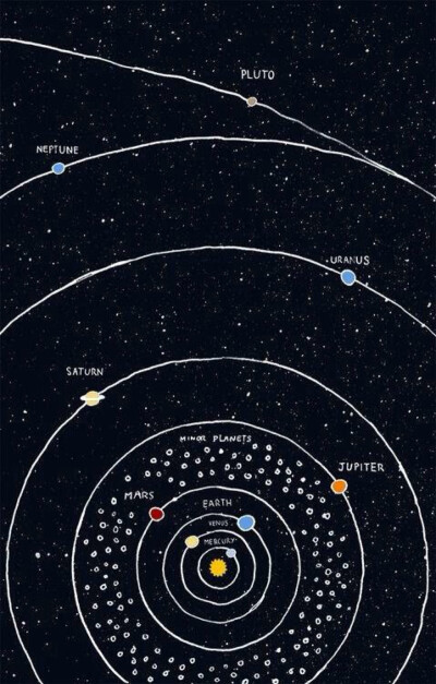 太阳系萌版分布图