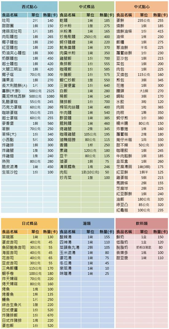食物的热量表 - 堆糖,美图壁纸兴趣社区
