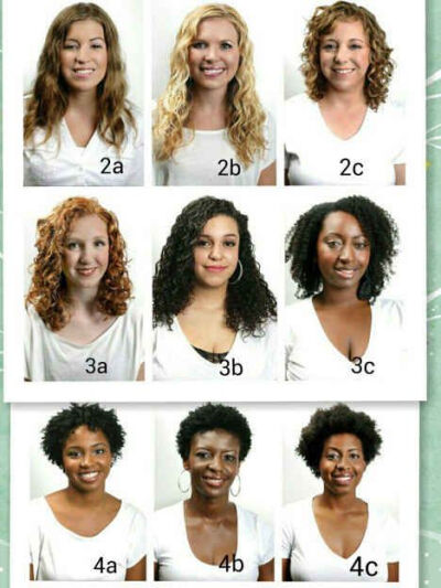 Know Your Curl Type (and all the things you can do to manage them in the best way possible!) GR8 Resource for those of us with curls :)