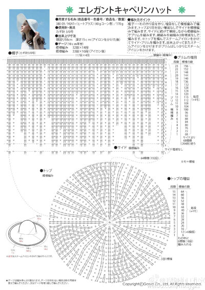 http://weibo.com/p/10080890394a41d6b321b97441c49bde3d6c59?k=钩针+帽子+图解&amp;amp;from=501&amp;amp;_from_=huati_topic