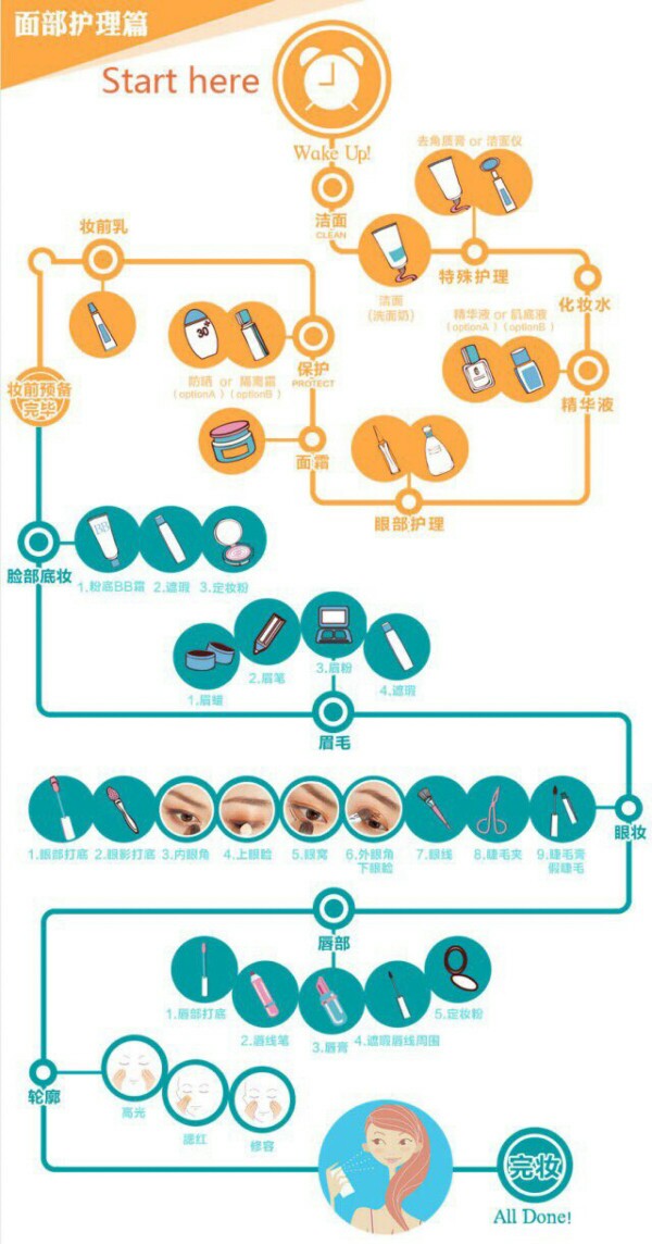 最全的护肤步骤