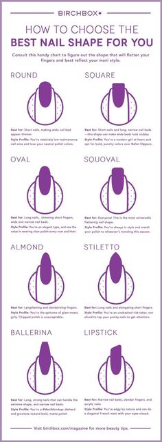 Get the right shape before you paint. | 19 Charts That Totally Explain How To Give Yourself A Manicure