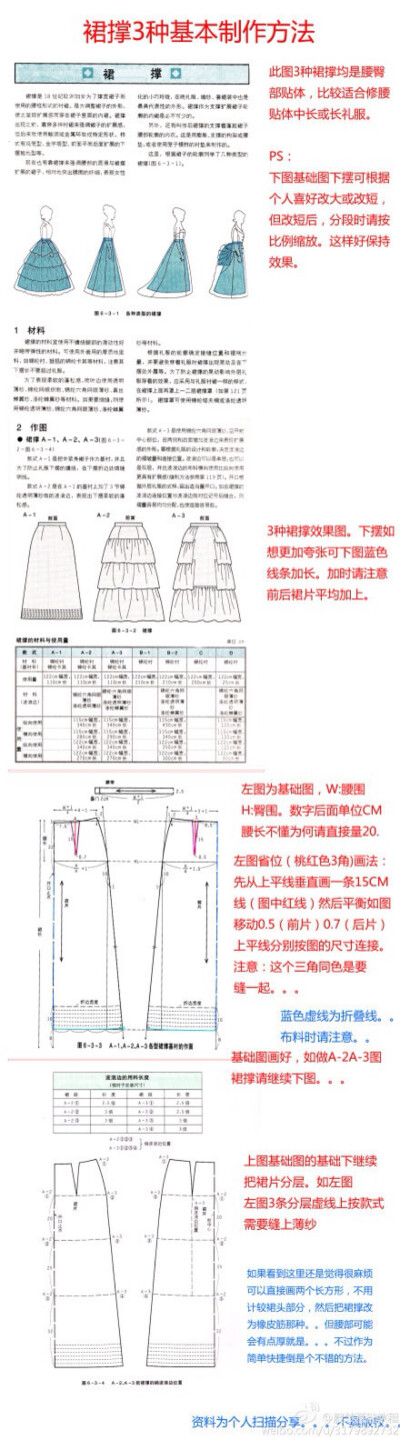 纸样