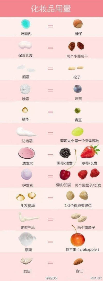 化妆品用量多少合适呢