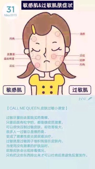 敏感肌与痘痘肌