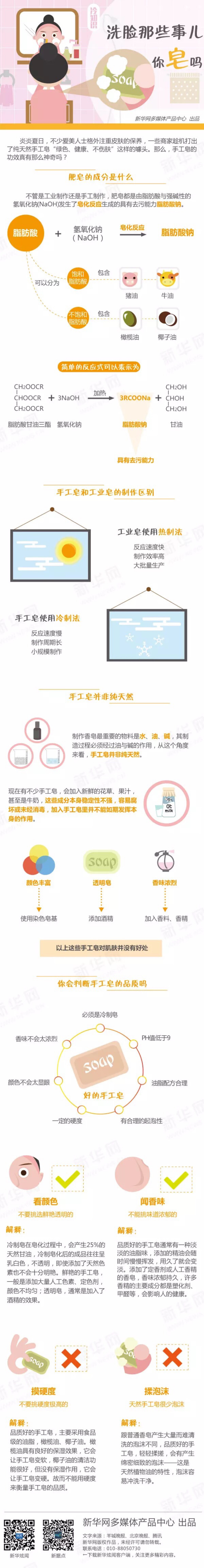 洗脸那些事儿，你皂吗？