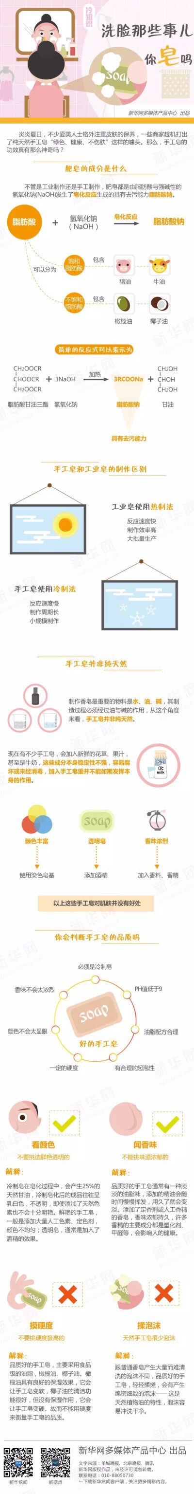 洗脸那些事儿，你皂吗？