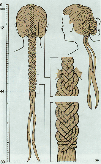 Hairstyle reconstruction of the Ellingkvinded bog body, which Approximates the braid found on Viking Age Valkyrie pendants. Click to read article.