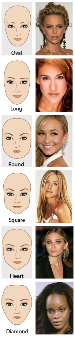 Tips for Perfect Eyebrows / different face types and the right eyebrow shape