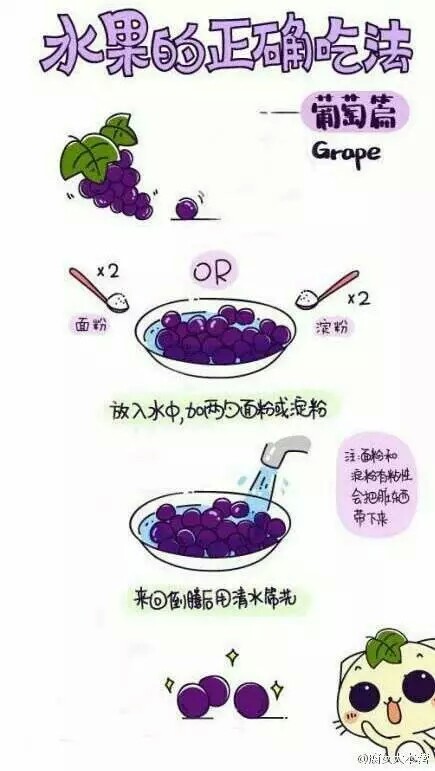 水果的正确吃法