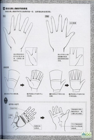 网上看到的，觉得还不错，初学者可以看看