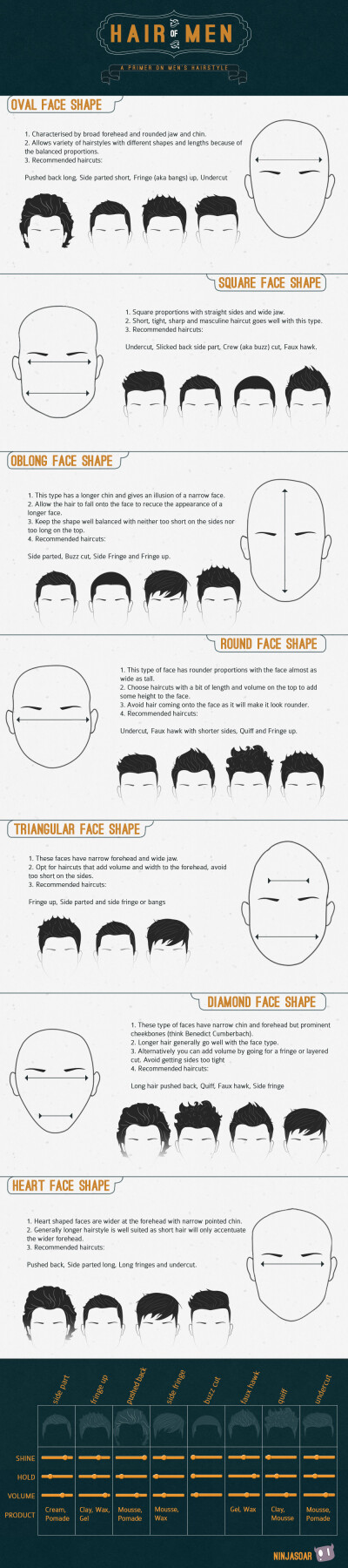 A Guide Finding The Right Haircut | ShortList Magazine