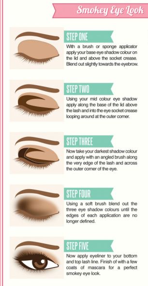 A fabulous new infographic explains how to apply the perfect eyeliner, pick the best blusher and lipstick and create the ever-difficult smokey eye.