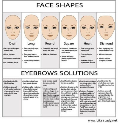 you got a face shape, they have got information to shape your brows, might just be helpful. might!