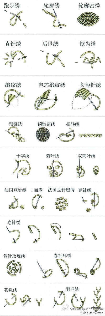 实用刺绣针法大全