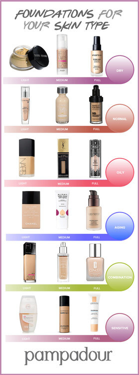 There are so many exciting new trends to try in 2015, but none of them will look quite right without the perfect base. Foundation can make or break your makeup look. Since there are so many different …