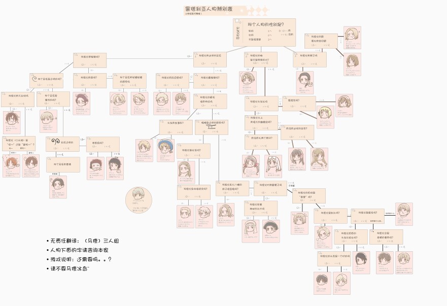 找人神器~\(≧▽≦)/~