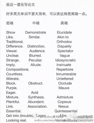 单词更高端的表达