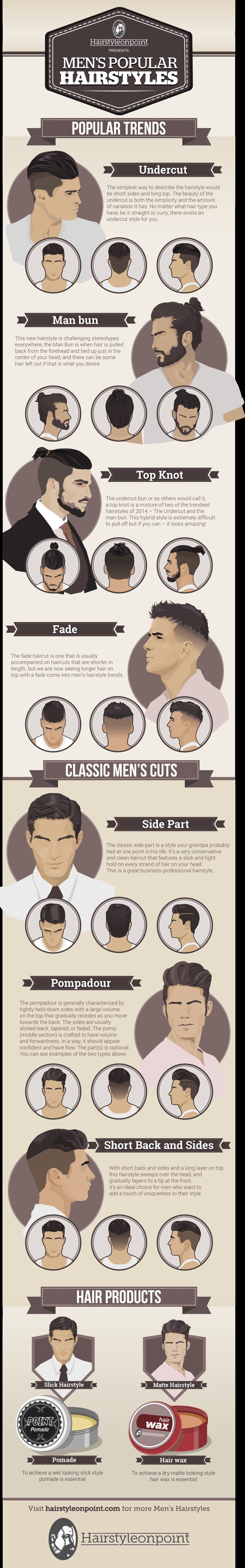 Luckily, men’s style blog Hairstyleonpoint created an amazing chart to show what’s hot in men’s hair, with added suggestions on what products to use. | These Are The Seven Hottest Styles In Men's Hair Right Now