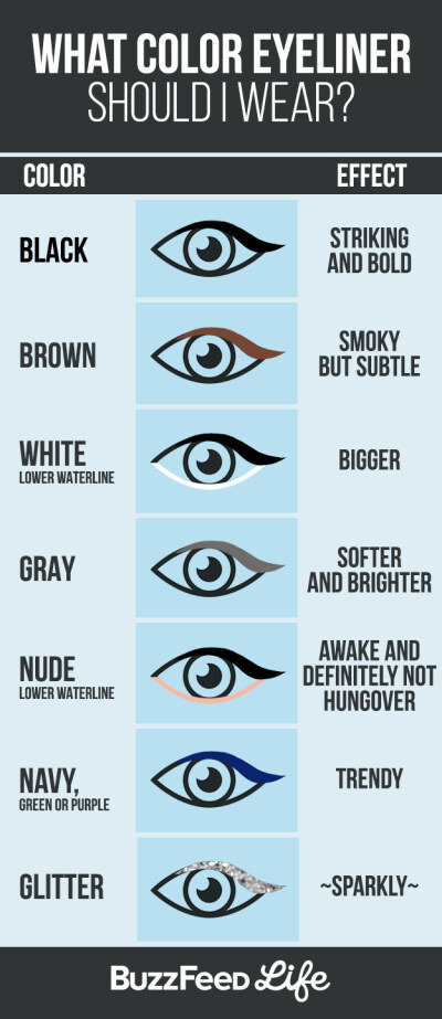 Different color liners can have different effects. | 18 Useful Tips For People Who Suck At Eyeliner