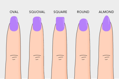 acrylic nail shapes - taking this with me to every appt. since I got the worst ever set.