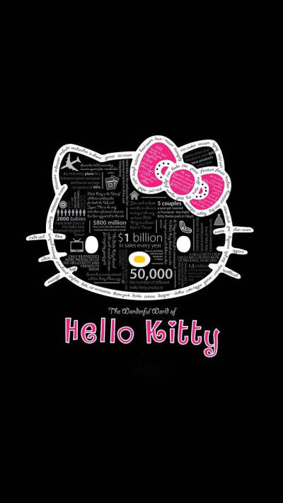 #壁纸#Hello Kitty凯蒂猫高清手机壁纸 拿图评论让我看到你的支持好吗 喜欢的话请点关注收藏吧【Collected by 稳稳妥妥-】