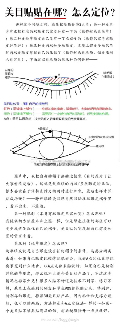 双眼皮贴法