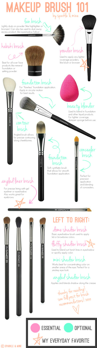 Makeup Brush 101! Makeup brushes and how yo use them :: Makeup tips and tricks:: Beauty guide