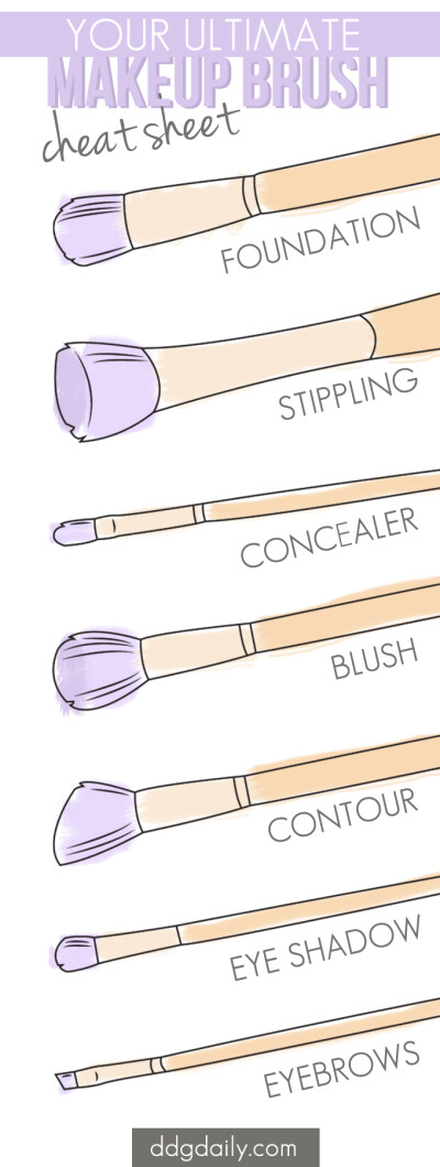 Brush up: Your ultimate makeup brush cheat sheet | feature beauty trends 2 beauty tips beauty 2 beauty 2 picture