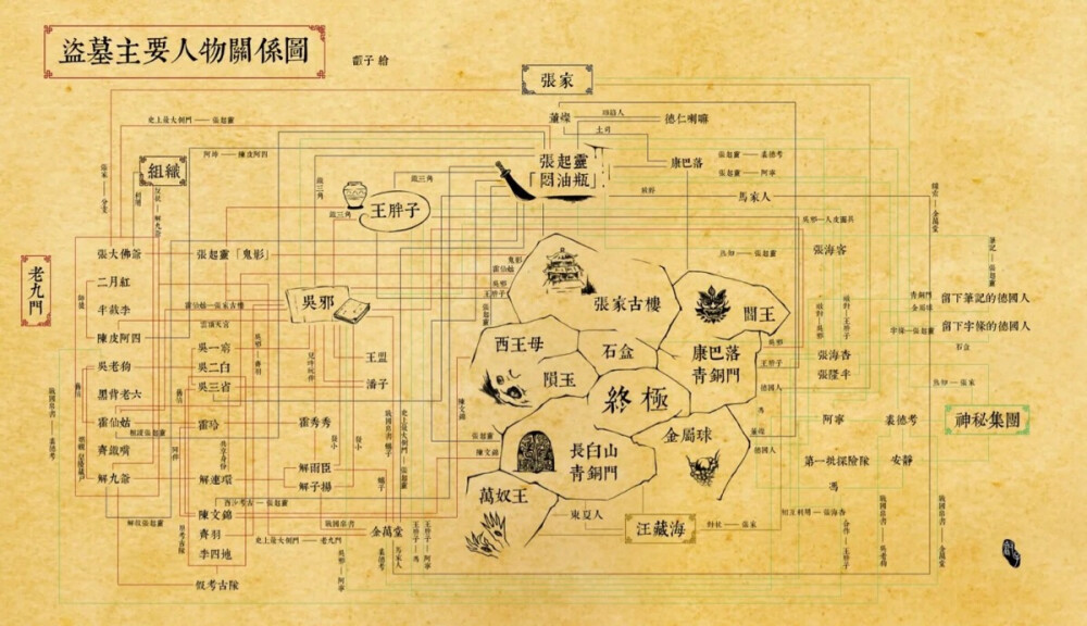 盗墓笔记地图12张图片