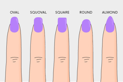 Pay attention to your shape. Although the almond and pointier shapes could look cool, they could also weaken nails and make them more susceptible to breaks. | Healthiest Nail hack