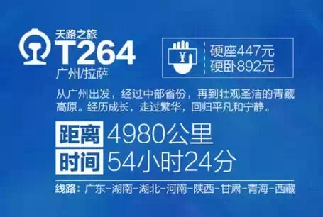 2.天路之旅：从喧嚣到宁静 列车：T264 广州-拉萨 ▼从广州从发，经过中部省份，再到壮观圣洁的青藏高原，这是一条远离喧嚣、净化心灵的路线。经历繁华，回归自然。 线路：4980公里 时间：54小时24分