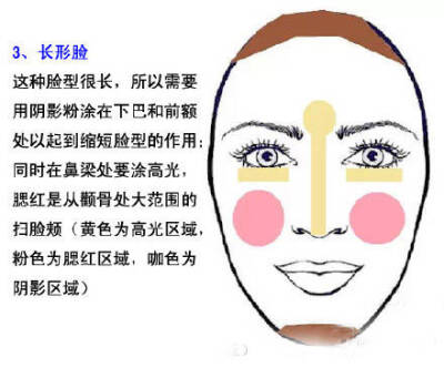 不同脸型化法3