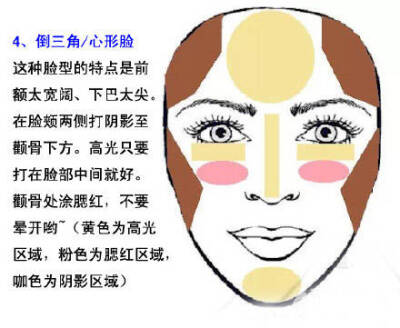 不同脸型化法4