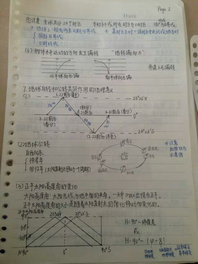 高中地理知识点 (๑• . •๑)