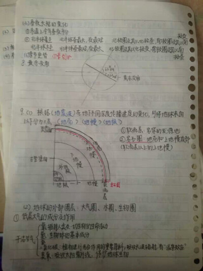 高中地理知识点