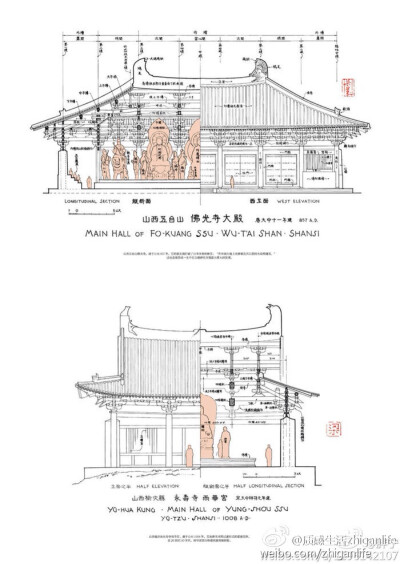 梁思成手稿古建筑