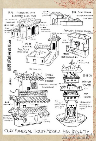 梁思成手稿 古建筑