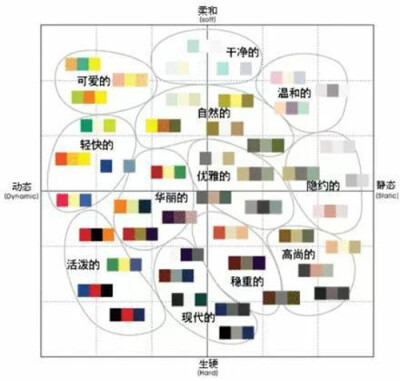 软装设计搭配◇ 红配白、黑、蓝灰、米白、灰 ◇ 咖啡配米白、鹅黄、砖红、蓝绿、黑 ◇ 黄配紫、蓝、白、咖啡、黑 ◇ 绿配白、米白、黑、灰褐、灰棕 ◇ 蓝配白、粉蓝、红、金、银、浅绿、橙、黄