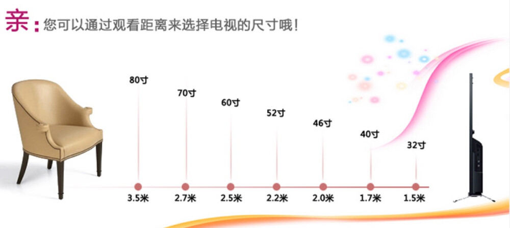 電視尺寸的選擇