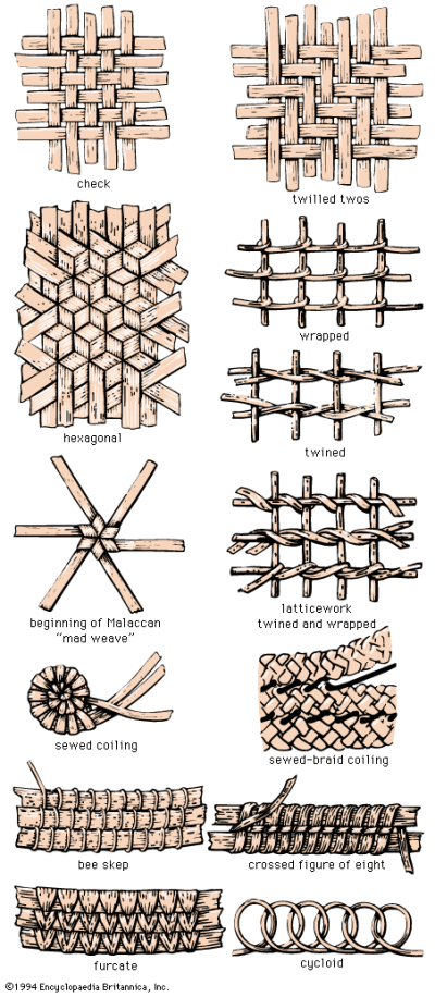 六角形编织=疯狂的编织缠绕=新西兰织造摆线= 简单的十字绣