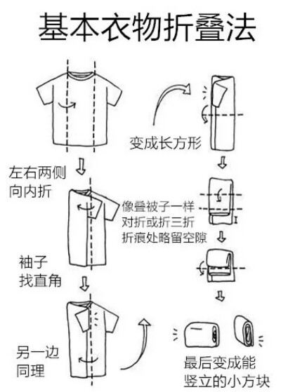 如何快速叠衣服