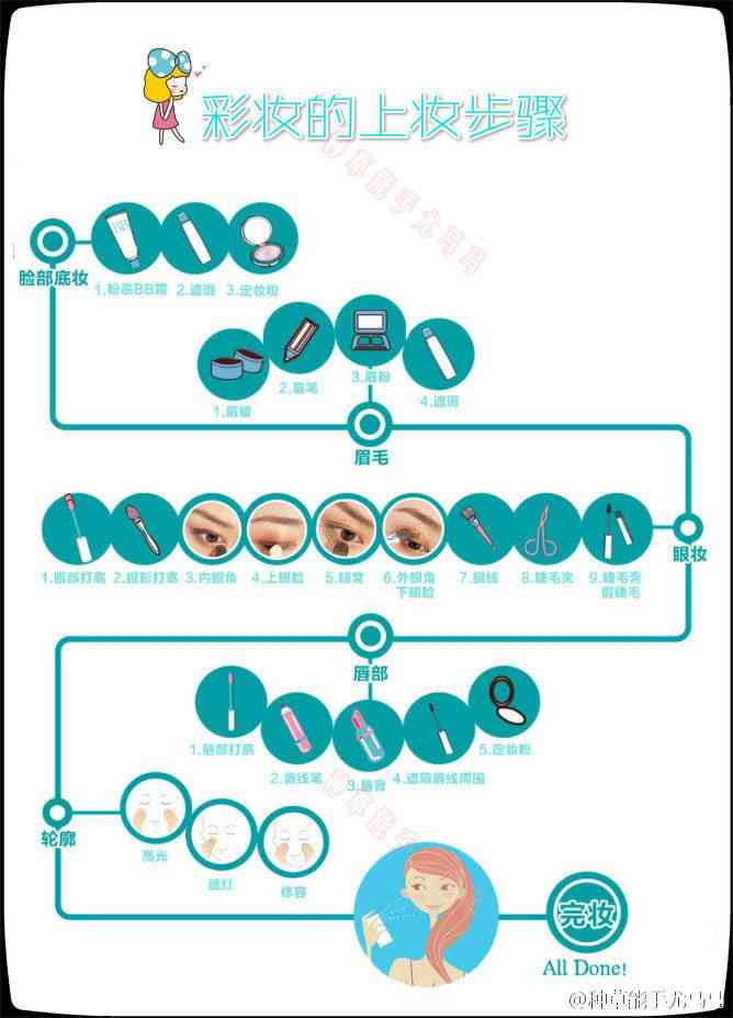 彩妆上妆步骤