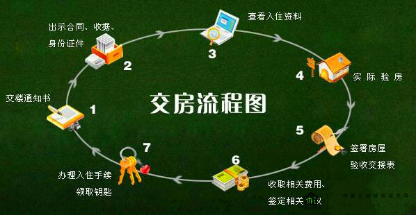 9.3杭州站世茂·东壹号中国公益验房、兔狗公益验房活动直击