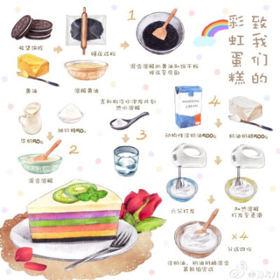 彩虹蛋糕 步骤 手绘 水彩 via姜老刀