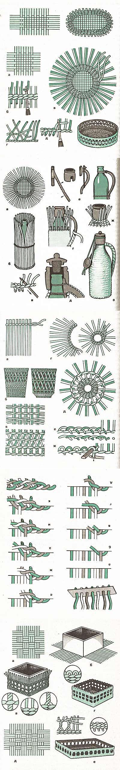 编织技术和类型