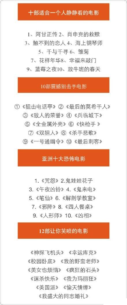 足够看一整年的电影片单 个个都是经典的好口碑之作！电影，清单。